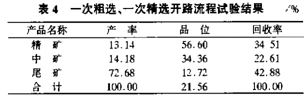 一次粗選，一次精選開路流程試驗結(jié)果