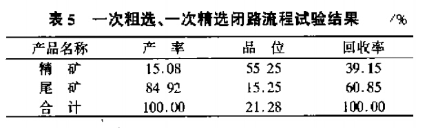 一次粗選、一次精選閉路流程試驗結(jié)果
