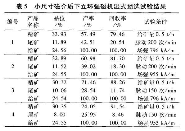 小尺寸磁介質(zhì)下立環(huán)強磁機(jī)濕式預(yù)選試驗結(jié)果