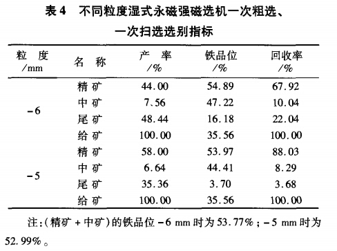 不同粒度濕式永磁強(qiáng)磁選機(jī)一次粗選、一次掃選選別指標(biāo)
